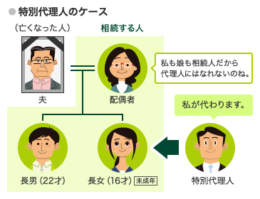 特別代理人のケース