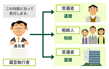遺言執行者