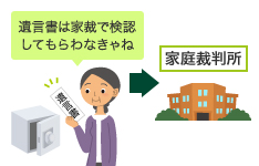 遺言書を遺言書の検認