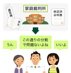 遺言書を確認する相続人