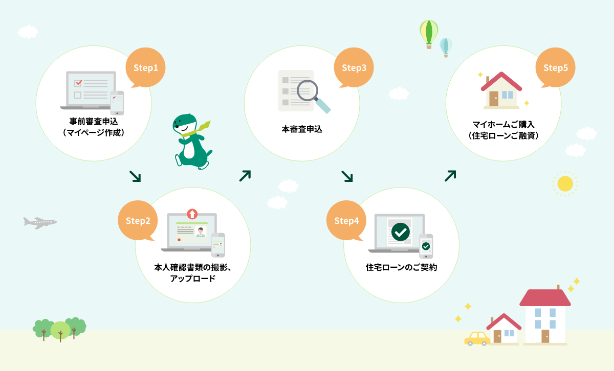 Step1 OR\(}Cy[W쐬) Step2 {lmFނ̎BeAAbv[h Step3 R Step4 Z[̂_ Step5 }Cz[w(Z[Z)
