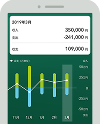 すべてのお財布をまとめて管理