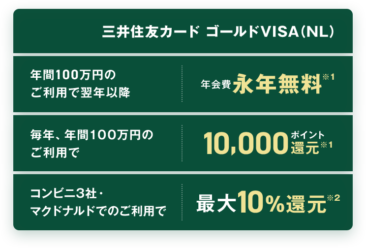 三井住友カード ゴールドvisa Nl お買い物好きな人に進化したゴールド 三井住友銀行
