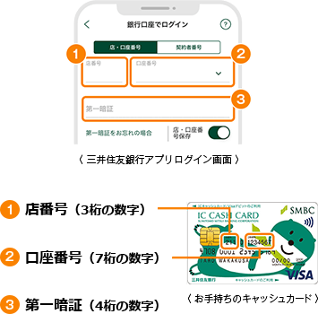 番号 店 三井 銀行 住友