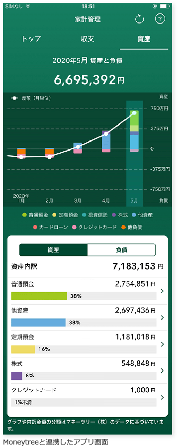 Insidesmbc 2 使いやすさへの取り組み 三井住友銀行