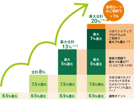 �ő�20���|�C���g�Ҍ��̃C���[�W