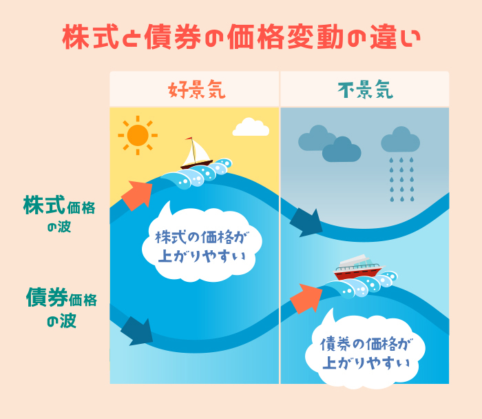 景気の波にどう立ち向かう 三井住友銀行