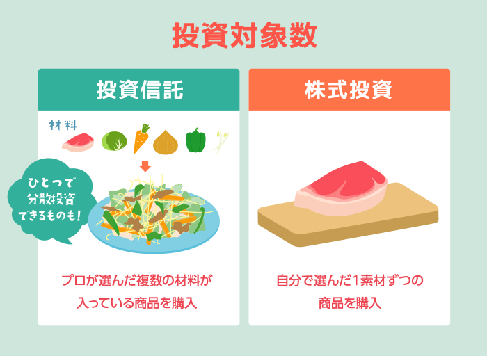 投資対象数 投資信託:プロが選んだ複数の材料が入っている商品を購入「ひとつで分散投資できるのも!」 株式投資:自分で選んだ1素材ずつの商品を購入