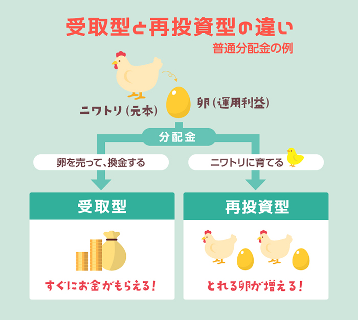 分配金