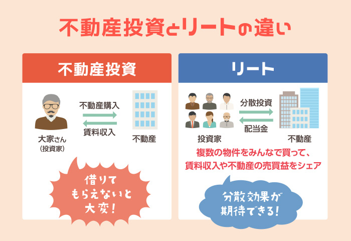 リート Reit って何 三井住友銀行