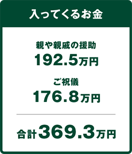 Ă邨