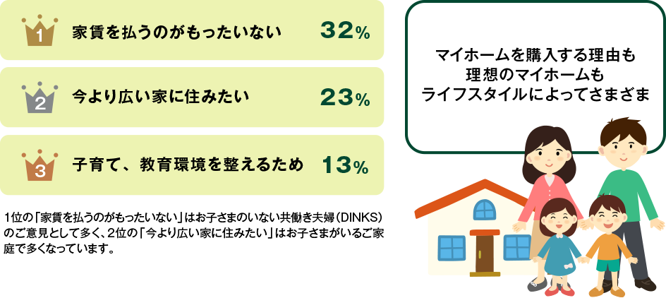 住宅の購入準備 みらいのおかねガイド 住宅編 三井住友銀行
