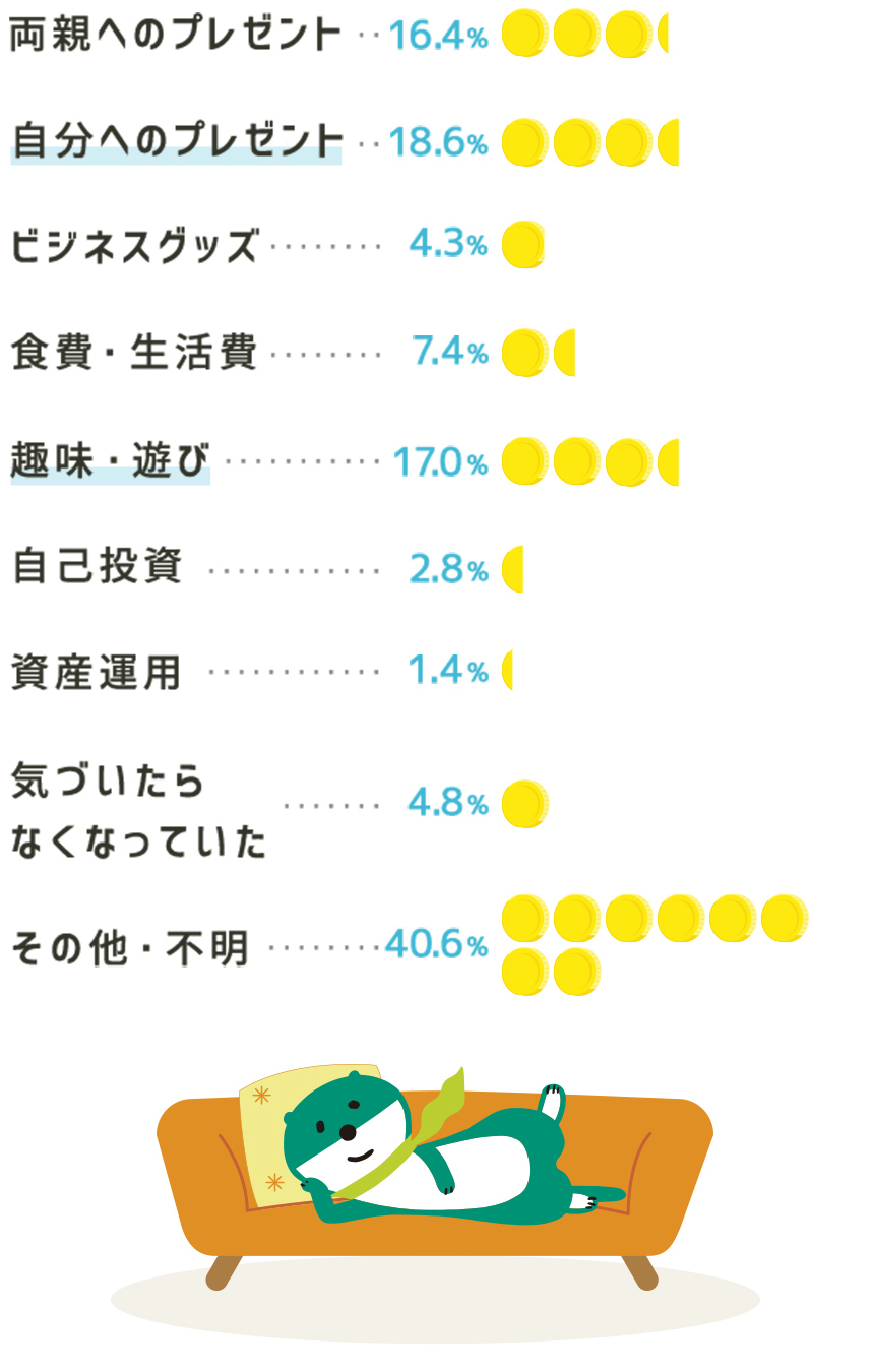 {[iX̎g eւ̃v[g16.4% ւ̃v[g18.6 rWlXObY4.3% HE7.4% EV17.0% ȓ2.8% Y^p1.4% CÂȂȂĂ4.8% ̑Es40.6%