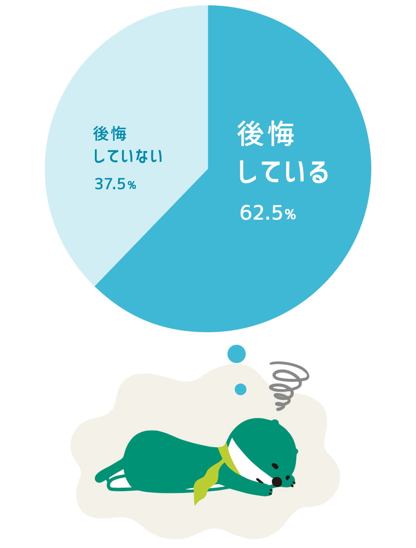 Ă62.5% ĂȂ37.5%