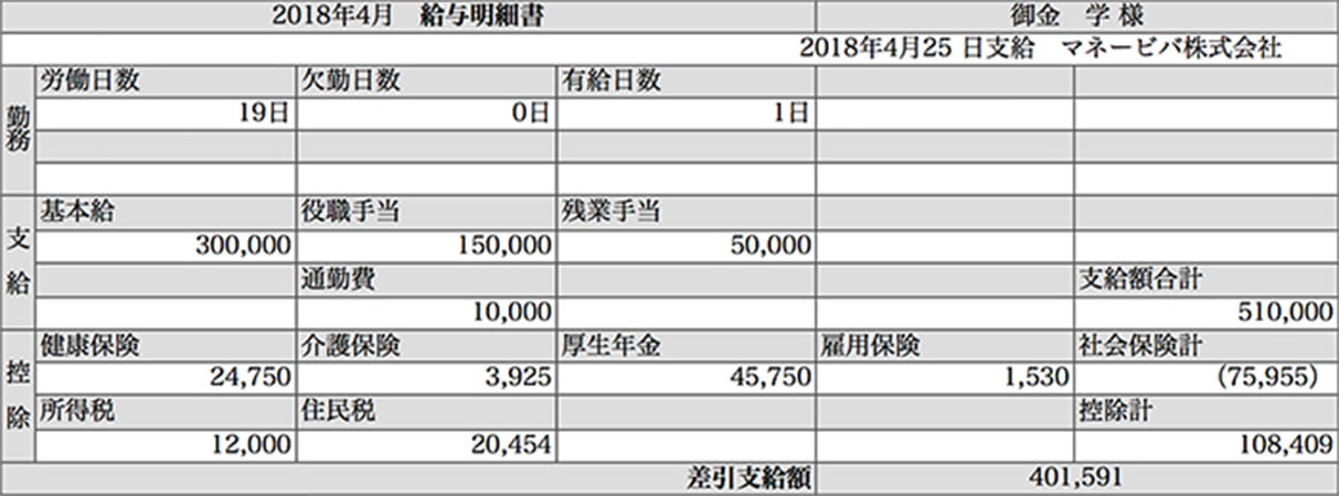 給与明細の見方