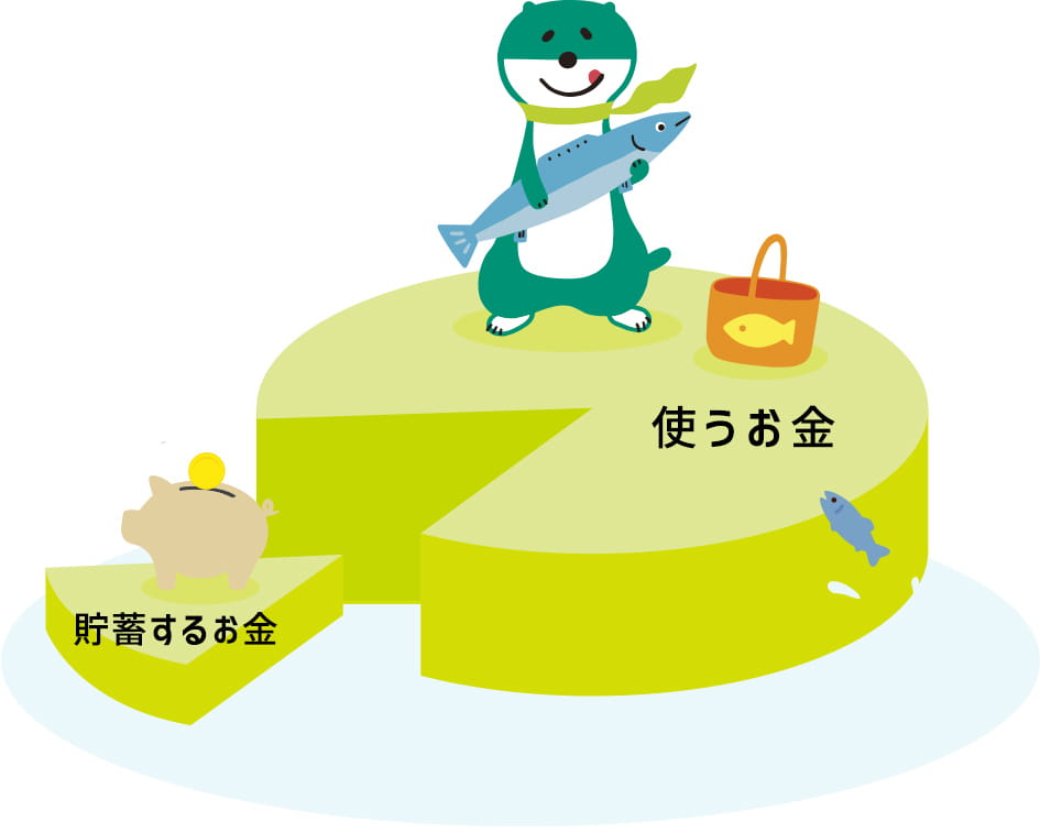 使うお金から貯金するお金を分けた図