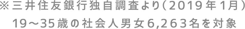 ※三井住友銀行独自調査より（2019年1月）19?35歳の社会人男女6,263名を対象