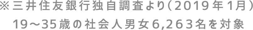 ※三井住友銀行独自調査より(2019年1月)19〜35歳の社会人男女6,263名を対象