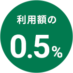 利用額の0.5%