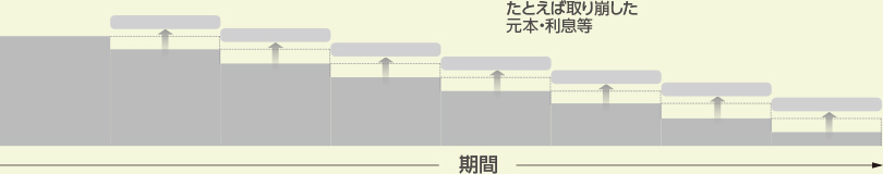 ʗa a