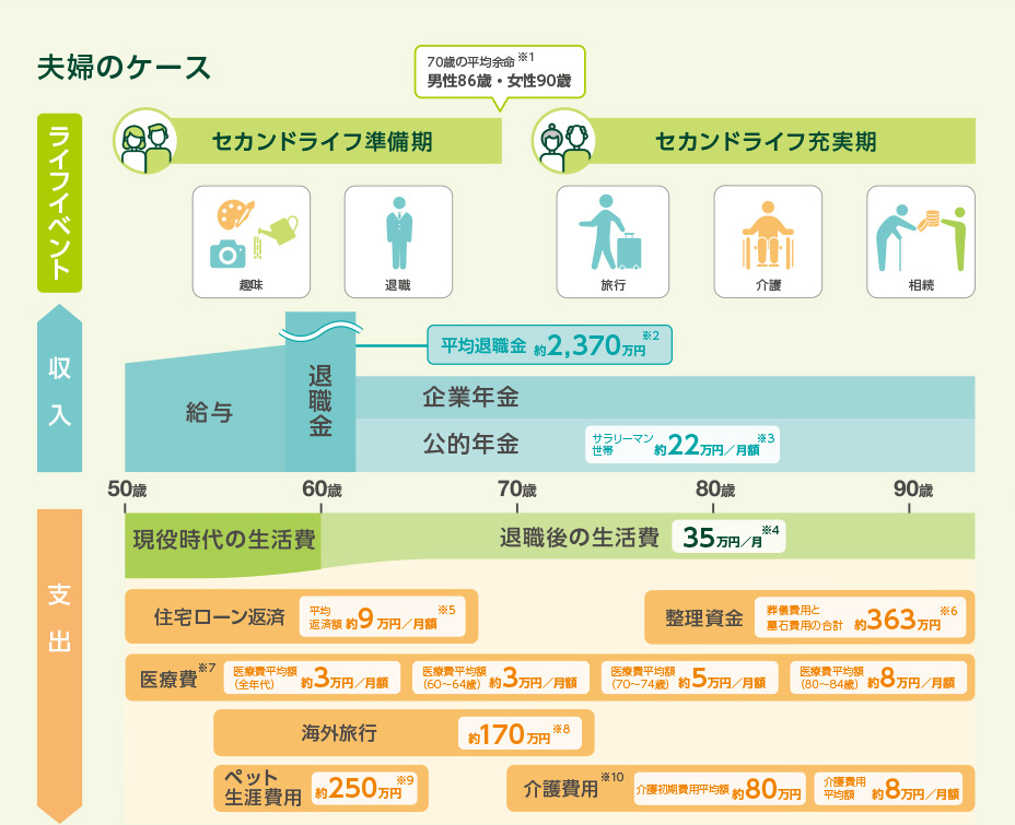 定年後生活イメージを描く みらいのおかねガイド 定年退職 セカンドライフ編 定年後生活イメージを描く みらいのおかねガイド 定年退職 セカンドライフ編