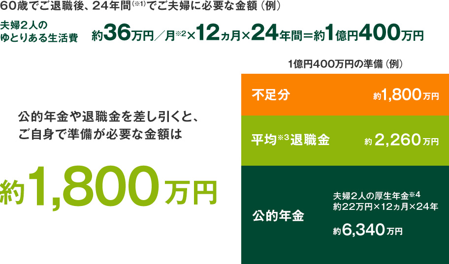 定年後の収入と支出を知る みらいのおかねガイド 定年退職 セカンドライフ編