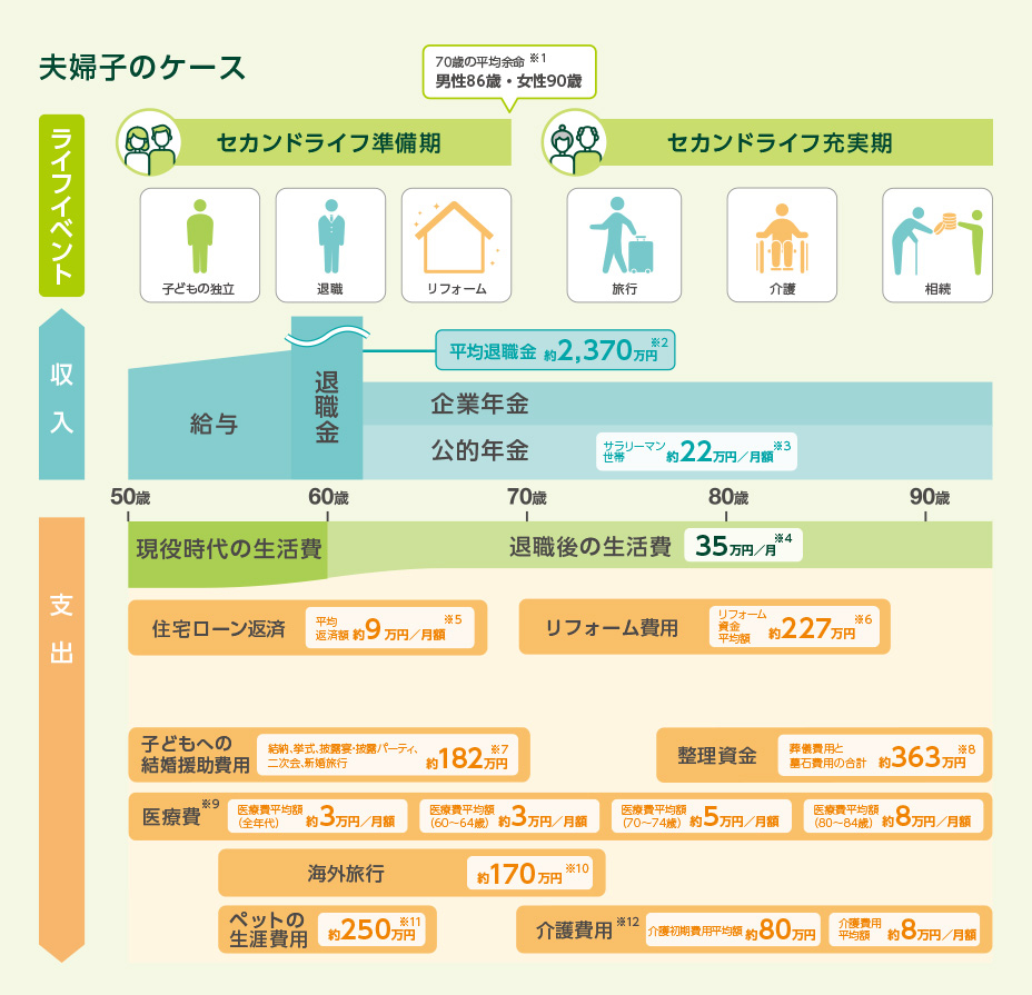 定年後の収入と支出を知る みらいのおかねガイド 定年退職 セカンドライフ編