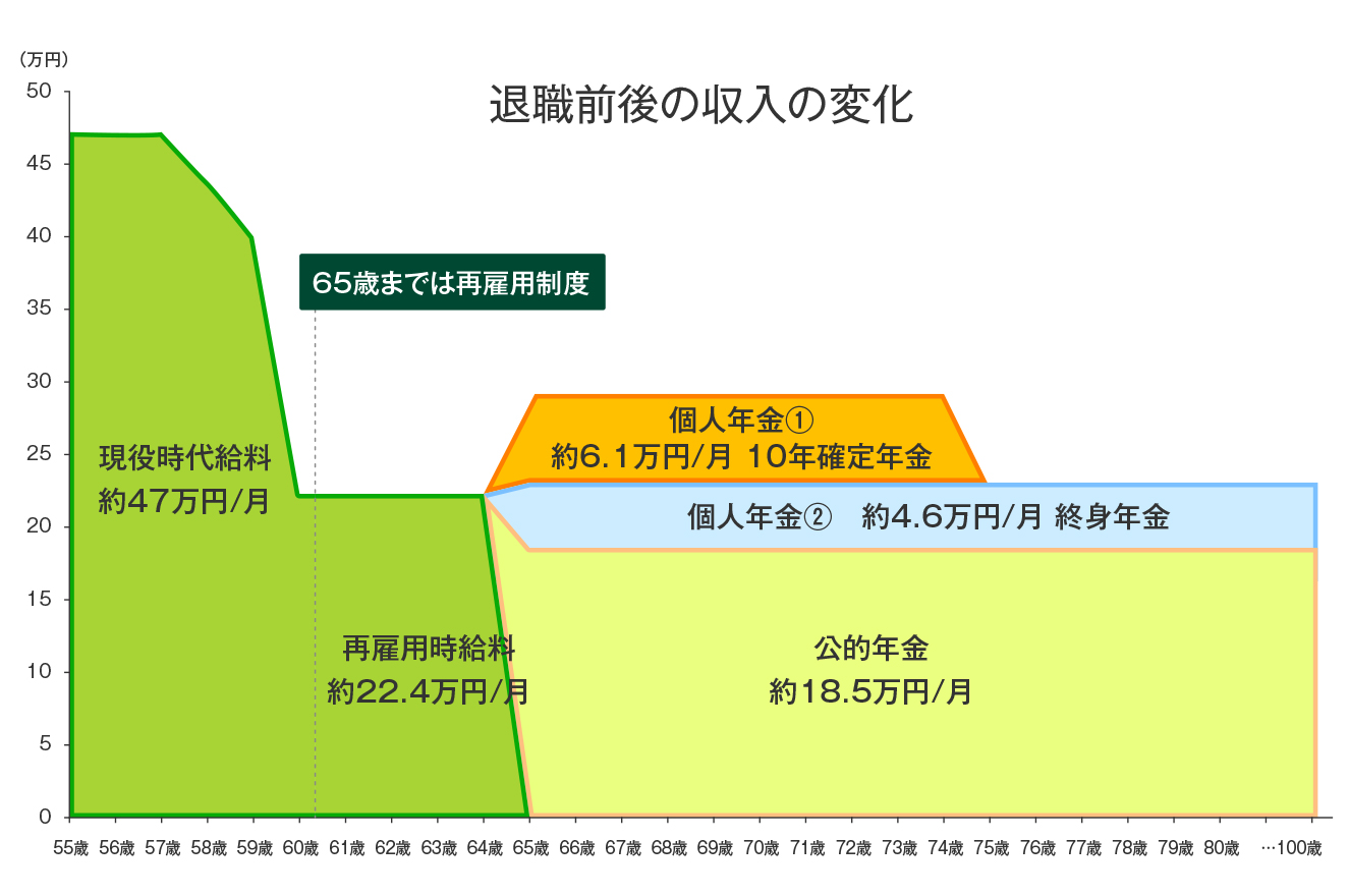 セカンドライフのためのマネープラン みらいのおかねガイド 定年退職 セカンドライフ編 セカンドライフのためのマネープラン みらいのおかねガイド 定年退職 セカンドライフ編