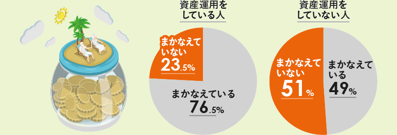 気になる退職後のお金 退職後世代に聞きました みらいのおかねガイド 定年退職 セカンドライフ編