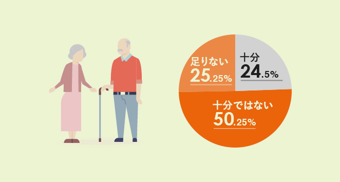 現役時代から備えたい定年後のリア充診断 1 みらいのおかねガイド 定年退職 セカンドライフ編