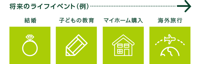 ゴールの設定