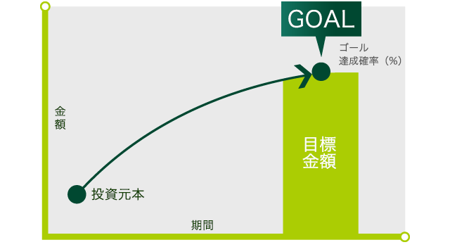 実現シナリオの提示