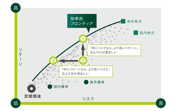 効率的フロンティア