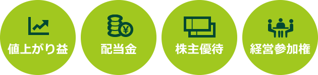 株式投資の魅力:値上がり益、配当金、株主優待、議決権