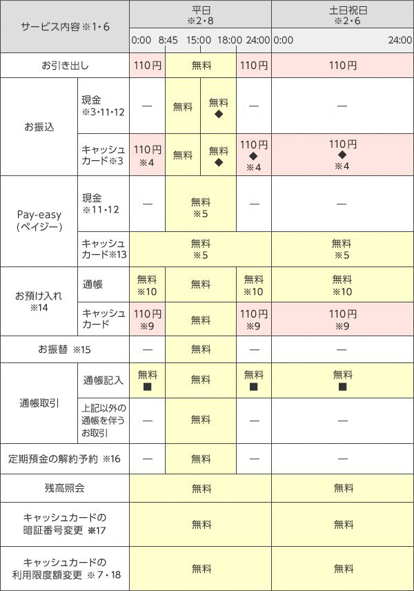 三井 住友 振込 手数料