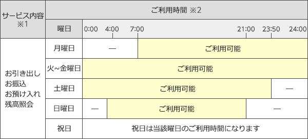 三菱 東京 ufj 銀行 年末 年始