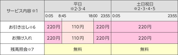 他行のatm 他行のキャッシュカードでのお取引 三井住友銀行