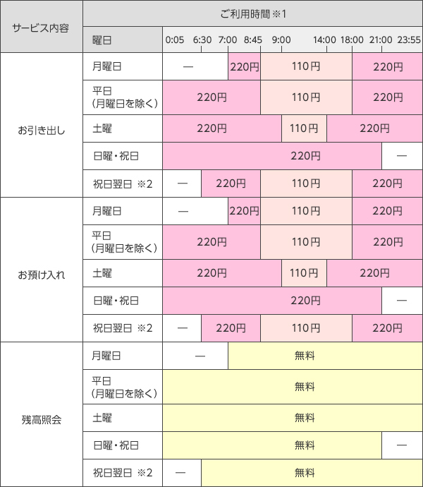 ゆうちょ atm 手数料