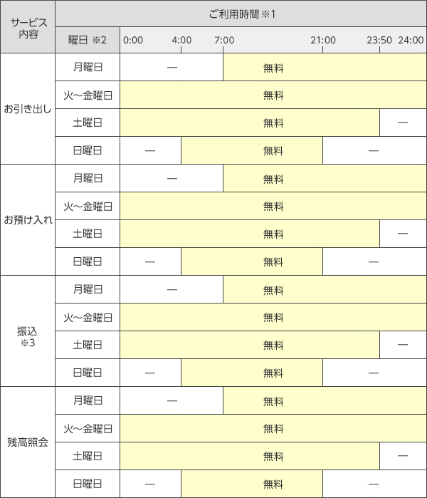 ゆうちょ 銀行 から 三井 住友 銀行 振込