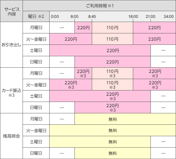 年末年始 三井住友銀行 SMBCダイレクトログイン ：