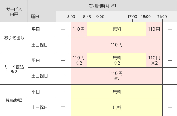 ゆうちょ 銀行 から 三井 住友 銀行 振込 手数料