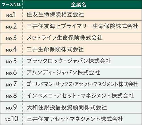 ブースNO.と企業名