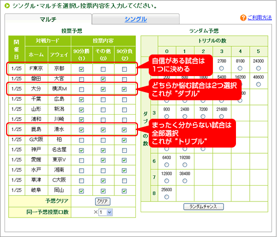 覚えておきたいスポーツくじの情報 三井住友銀行