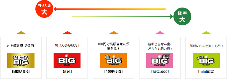 はじめてのスポーツくじ 三井住友銀行