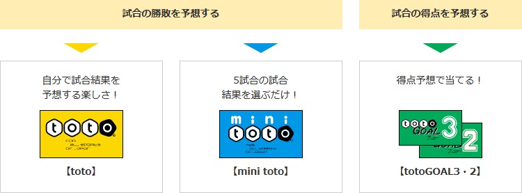 はじめてのスポーツくじ 三井住友銀行