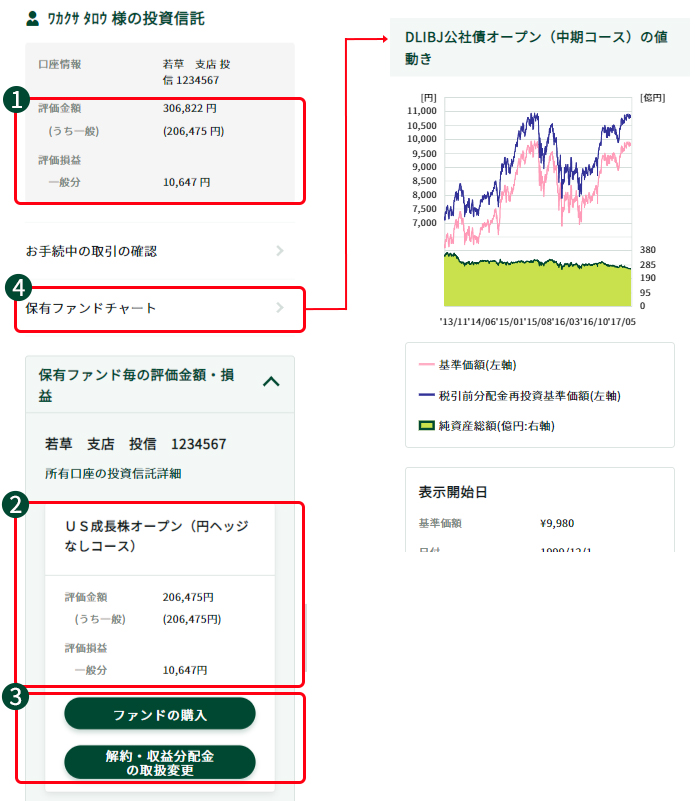 投資信託画面で確認できること