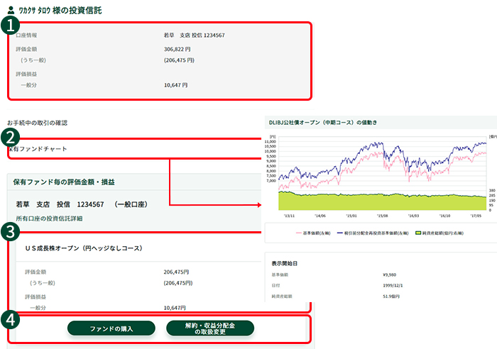 投資信託画面で確認できること