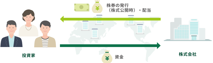 投資対象の一般的なイメージ図