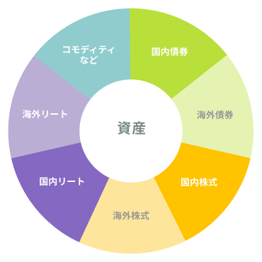 バランスファンド