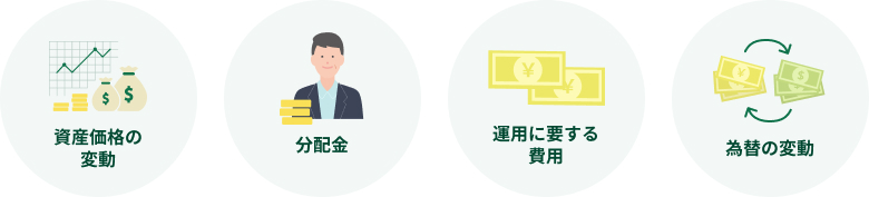 基準価額に影響を与える要因